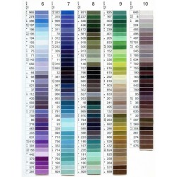 Hilo Gutermann 250mts "Coselotodo"